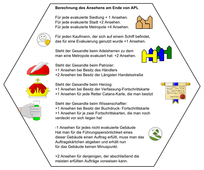 Referenzkarte zur Berechnung des Ansehens