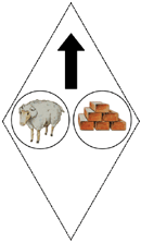 Preis eines Fernhändlers